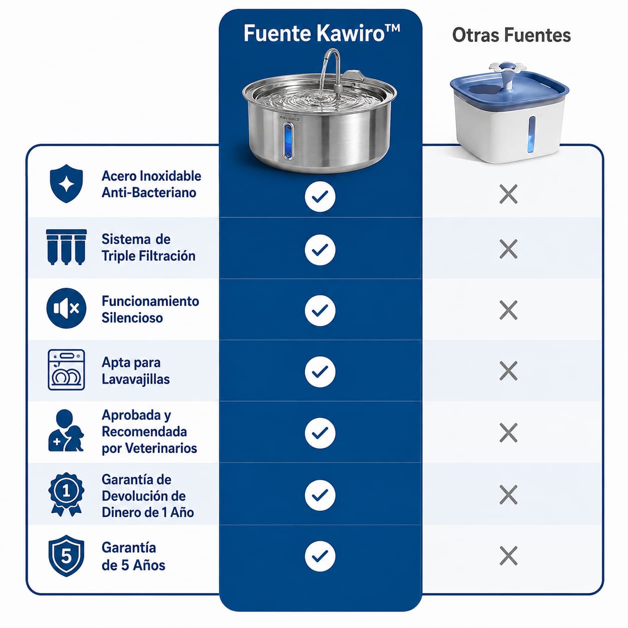 Fuente Kawiro™