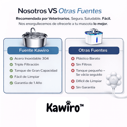 Fuente Kawiro™